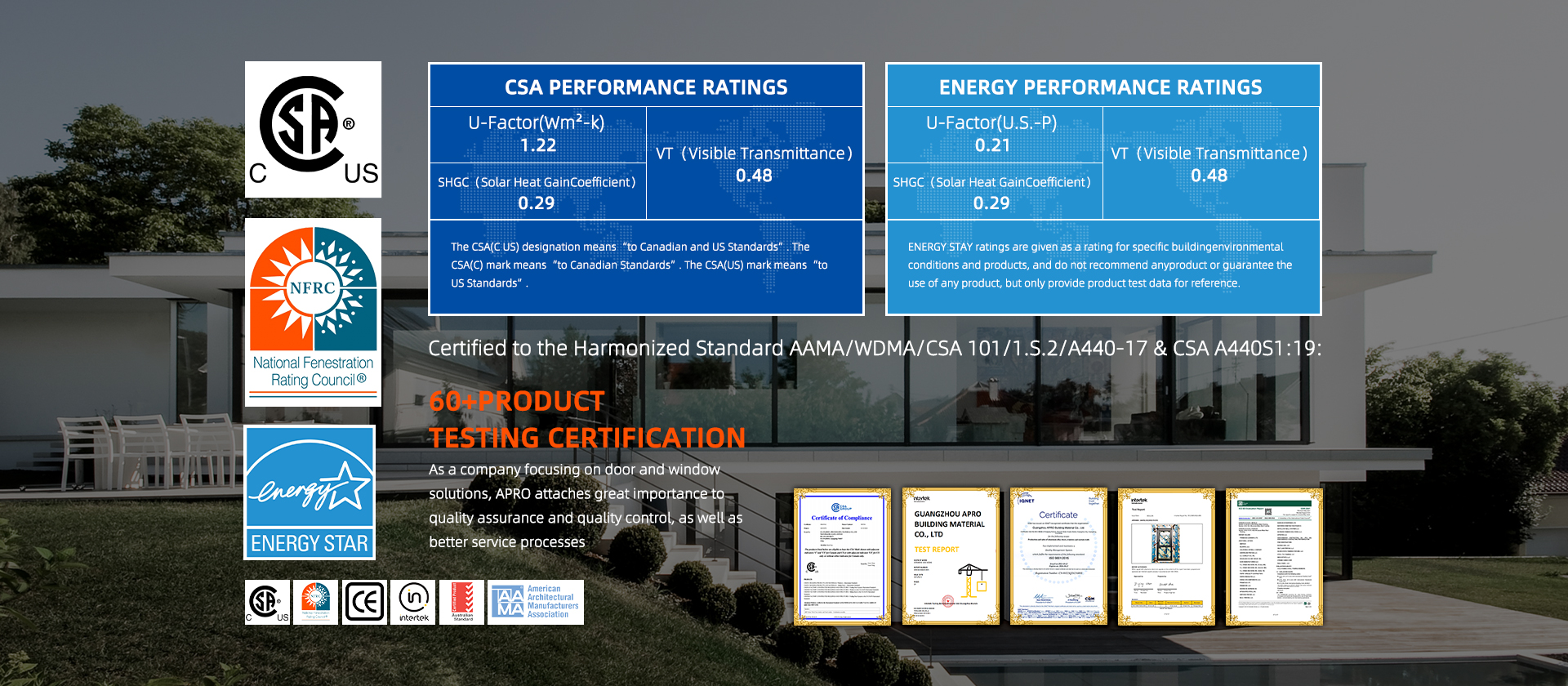 Product Certifications