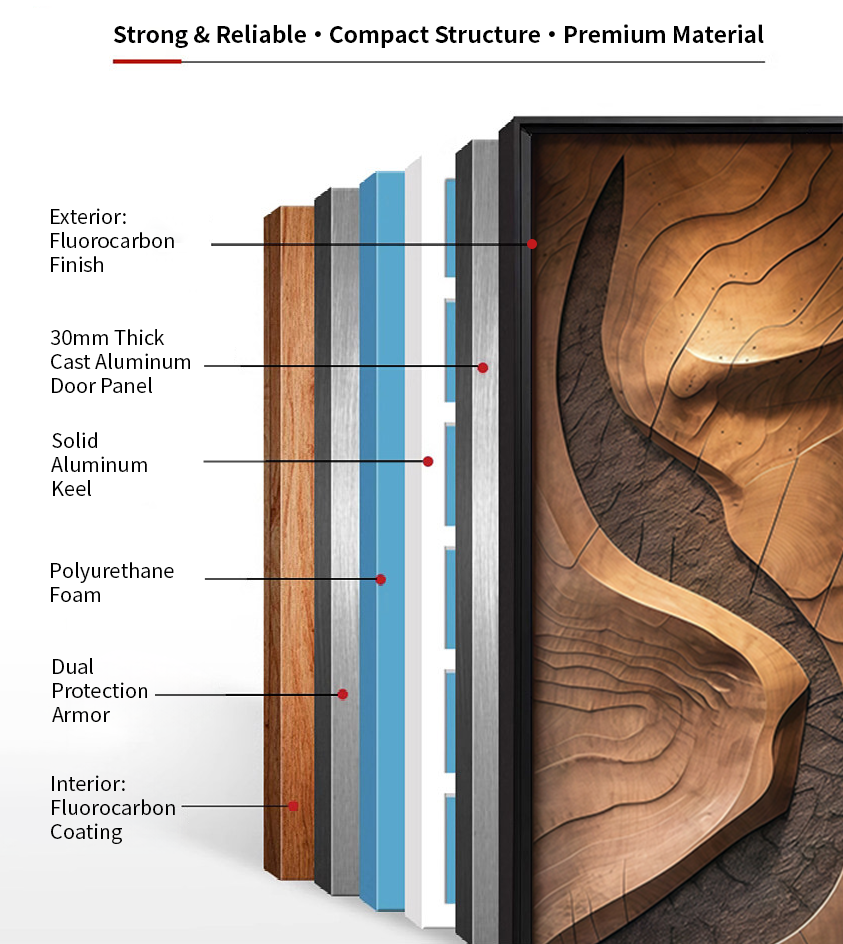 Material Highlights
