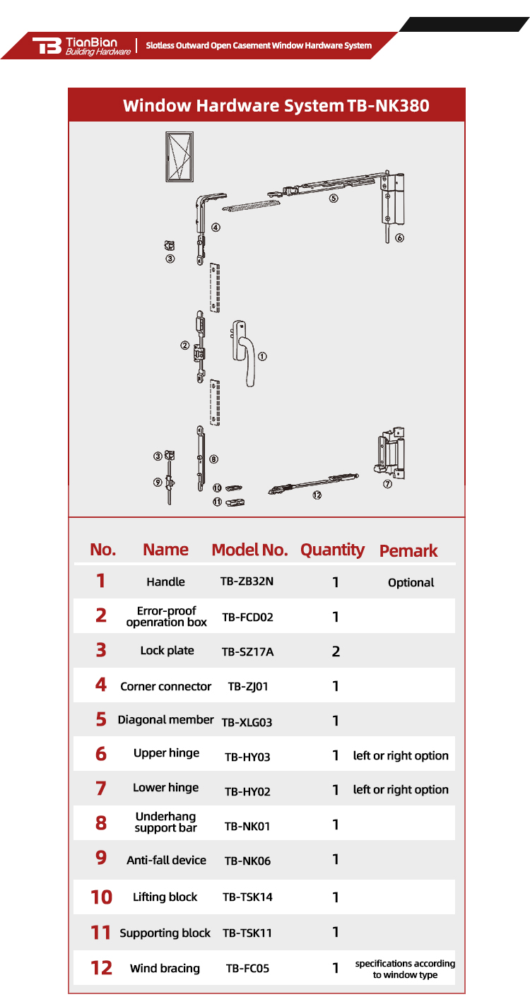 Product Parameters Diagram 1
