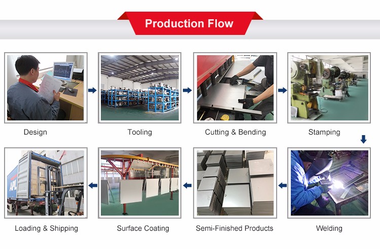 Production Flow