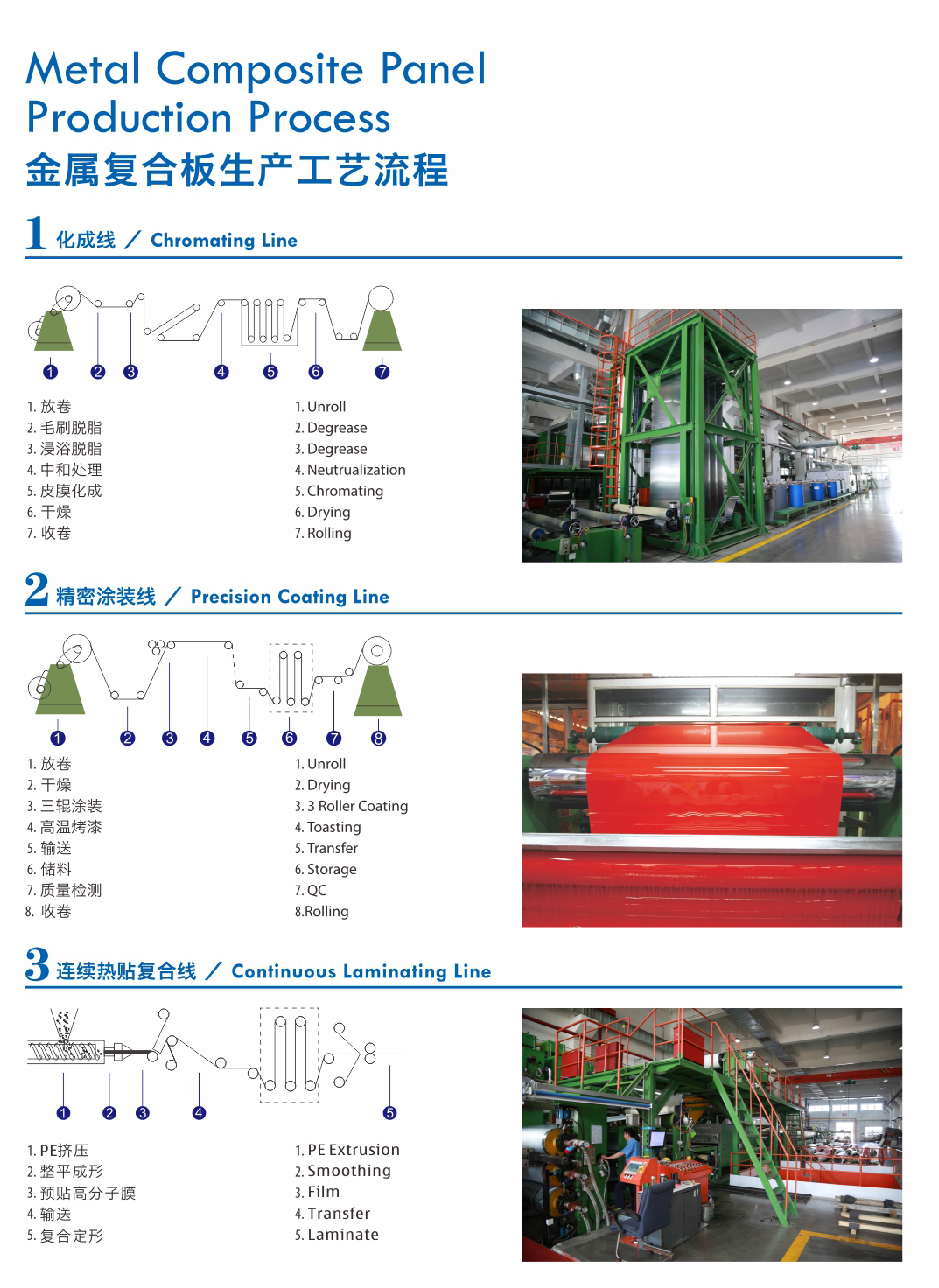 Production Workflow