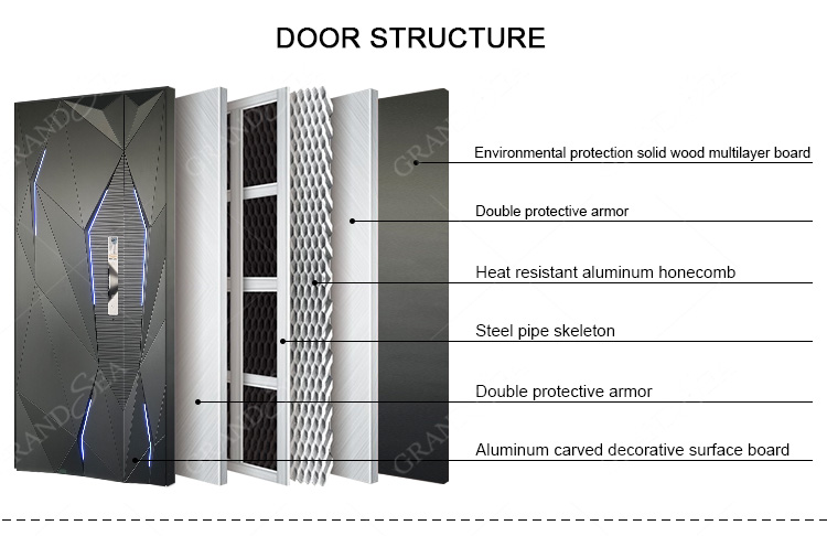 Pivot Door Details