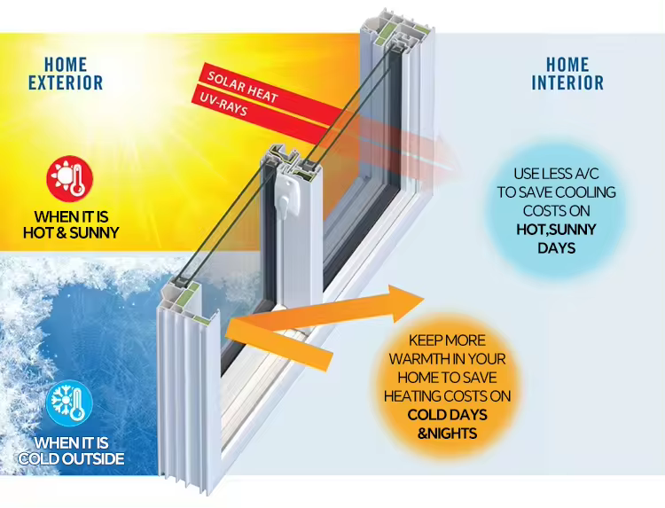 Energy-Saving Technology breakdown