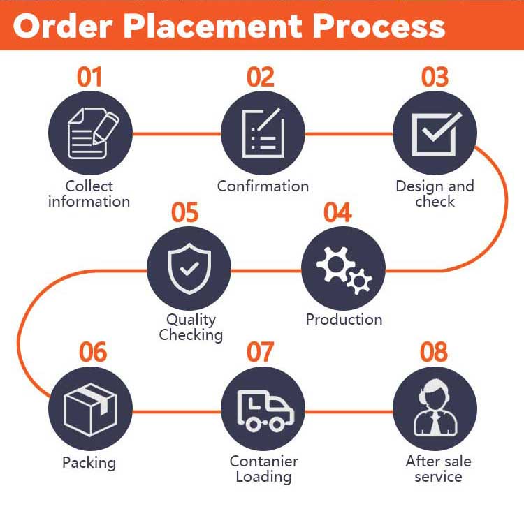 Order Execution Workflow