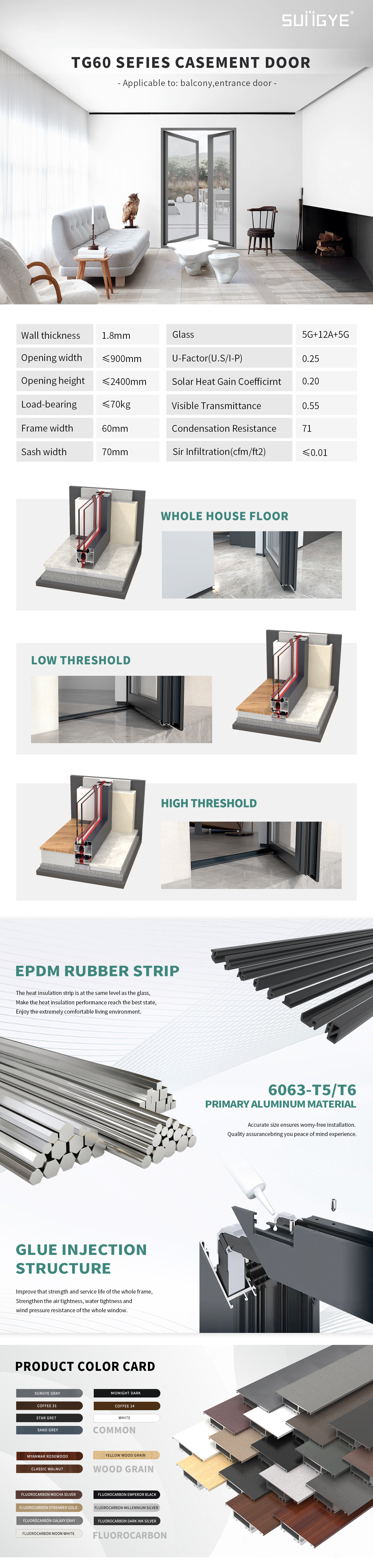 Soundproof Honeycomb Panel Structure