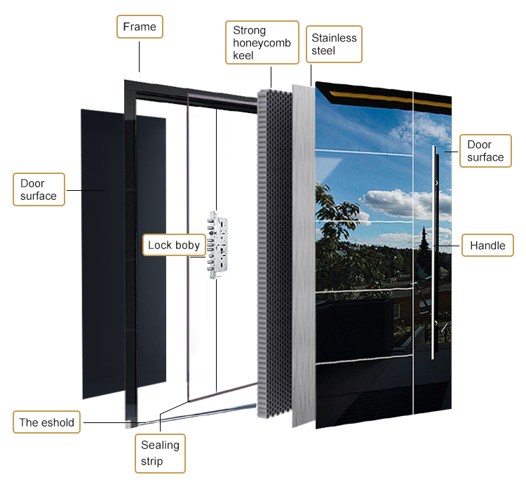 Door Specification Overview