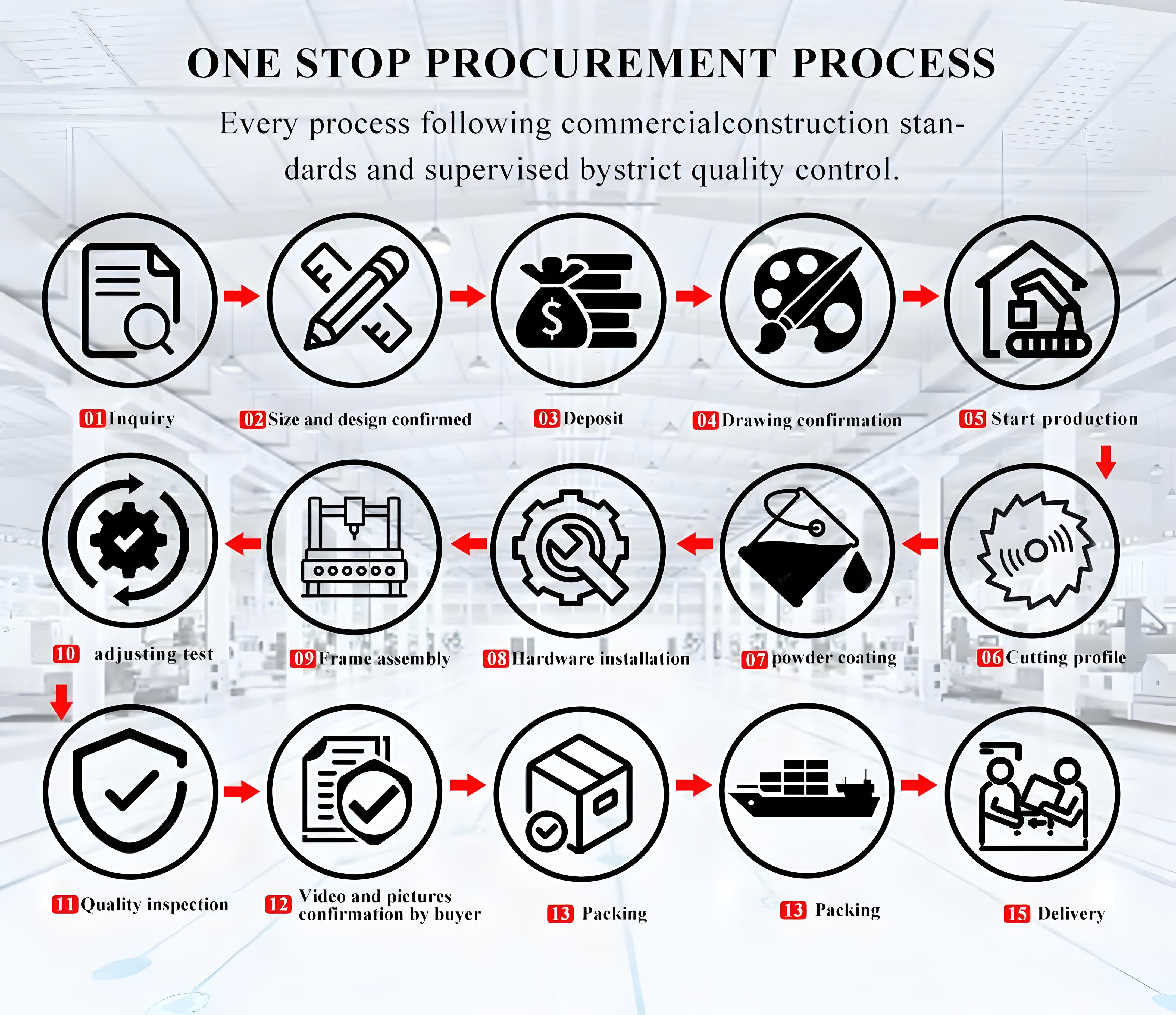 Manufacturing & Processing