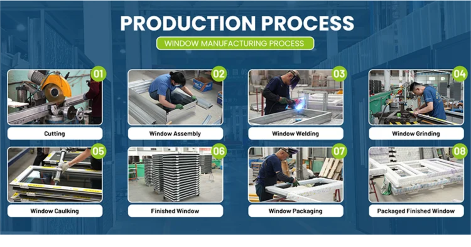 Production Process