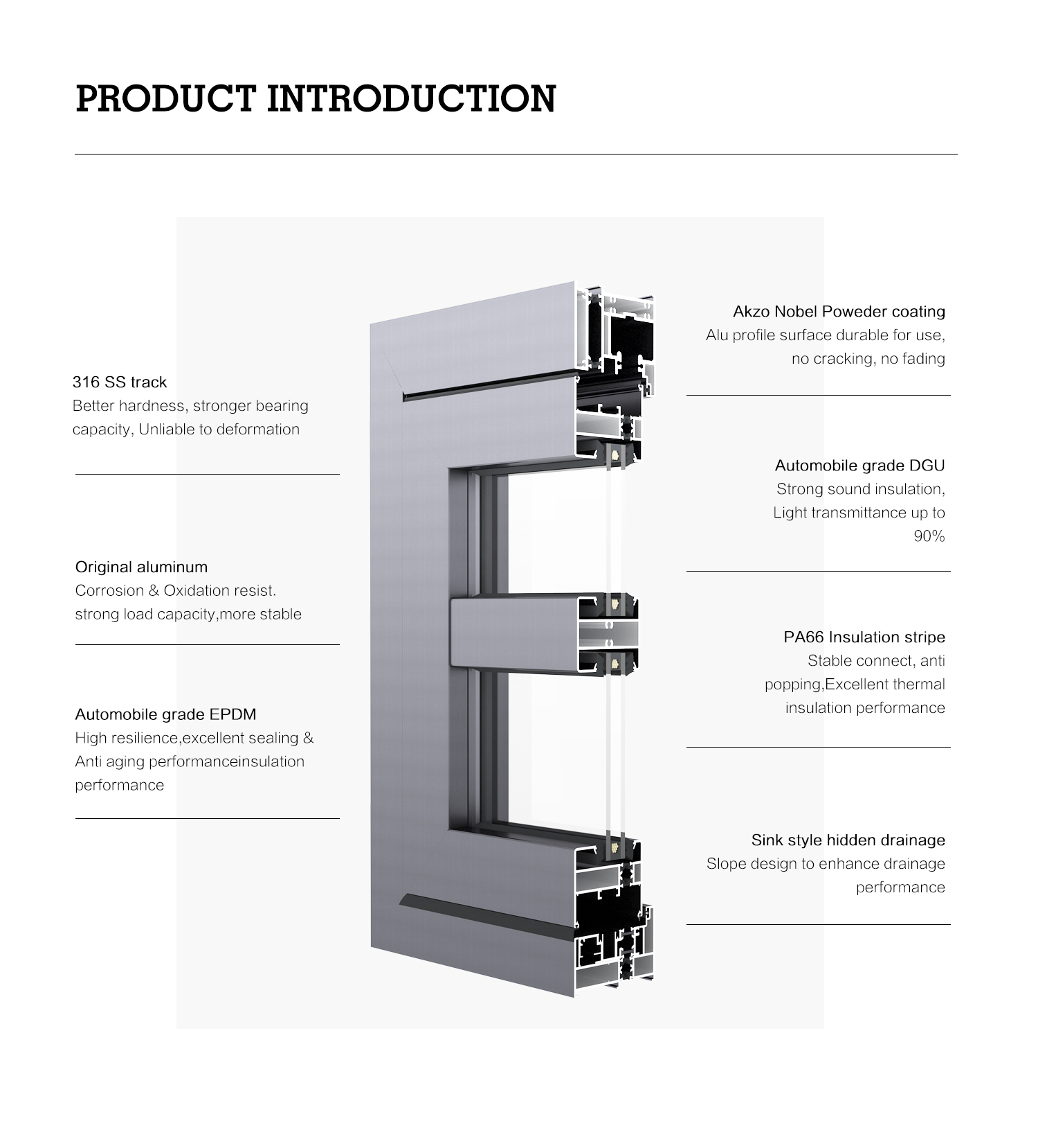 SUNGYE Aluminium Frame Sliding Folding Glass Curtain Balcony Partitions Doors Aluminum Stacking Panoramic Accordion Bifold Doors