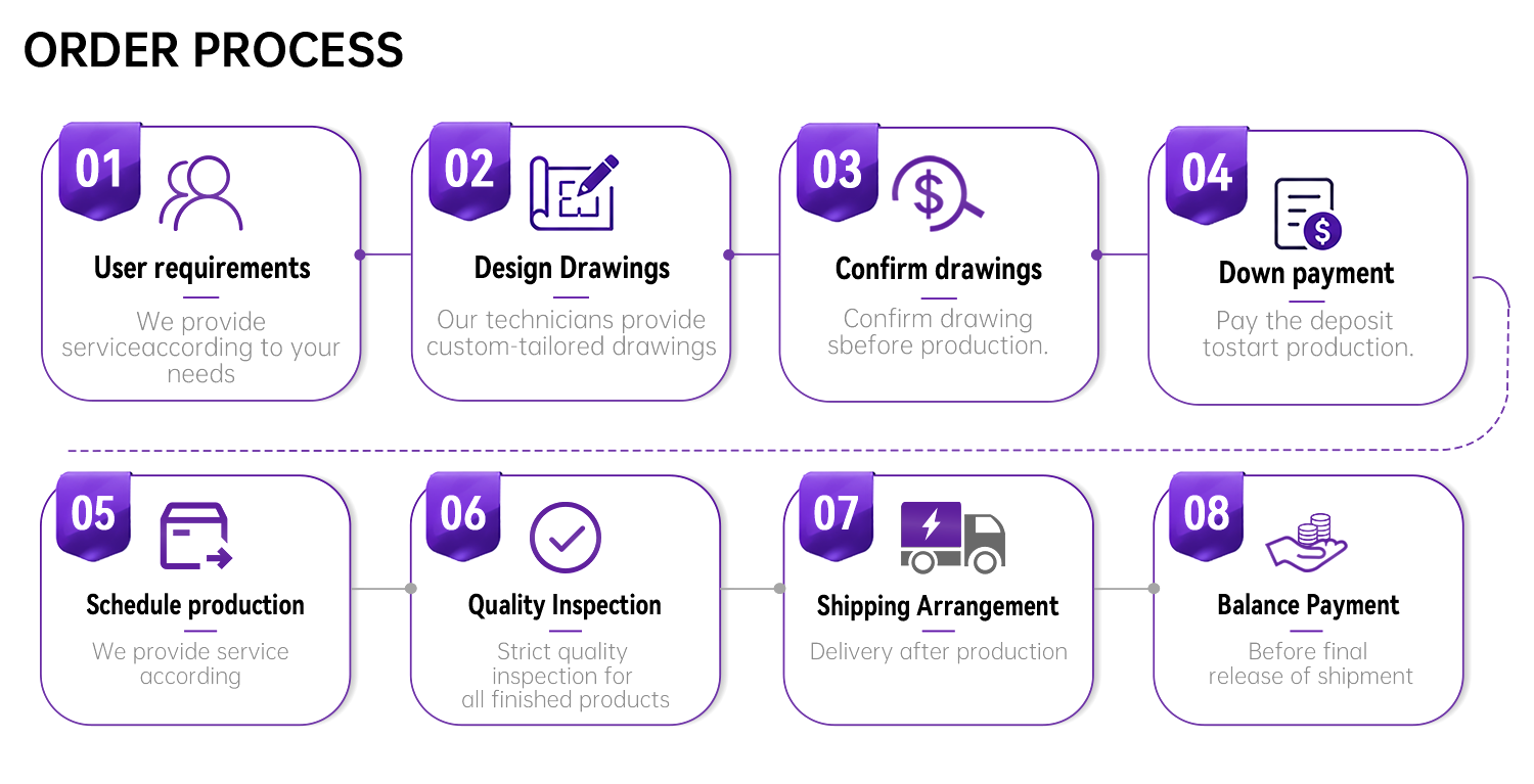 Safe Packaging Overview