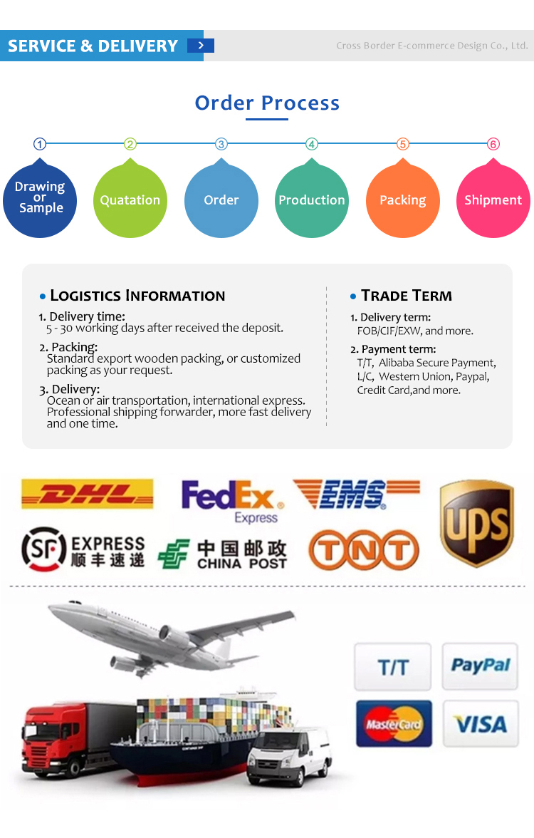 Certifications and Standards